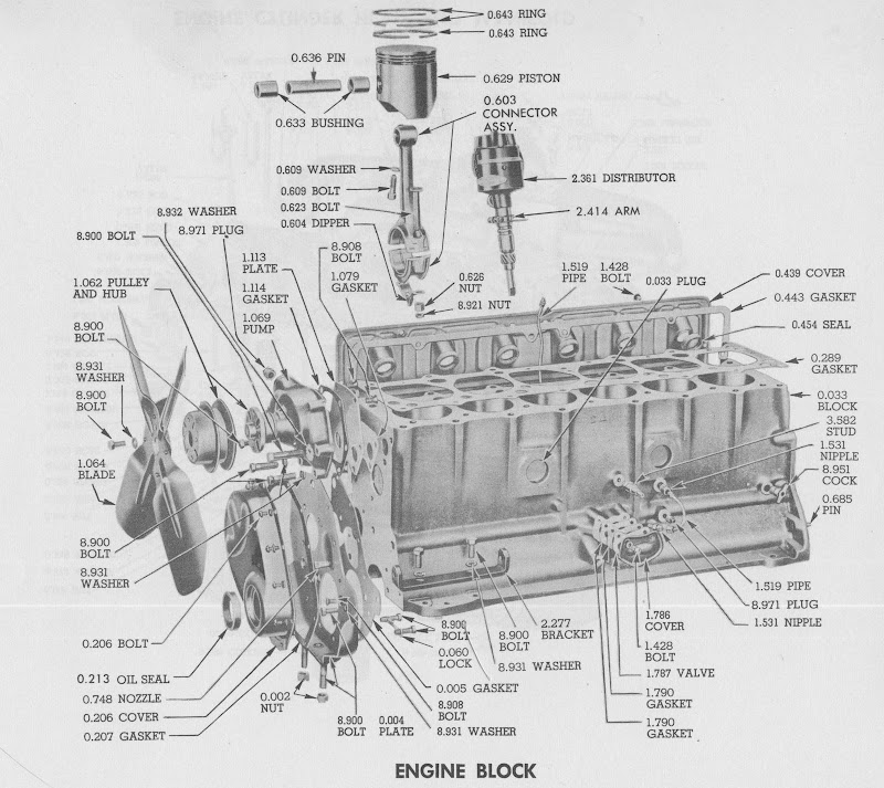[DIAGRAM] 283 Chevy Engine Oil Diagram - WIRINGSCHEMA.COM